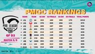 PMGC ranking based on two season of PMPL Indonesia 2021 points (Image via Krafton)